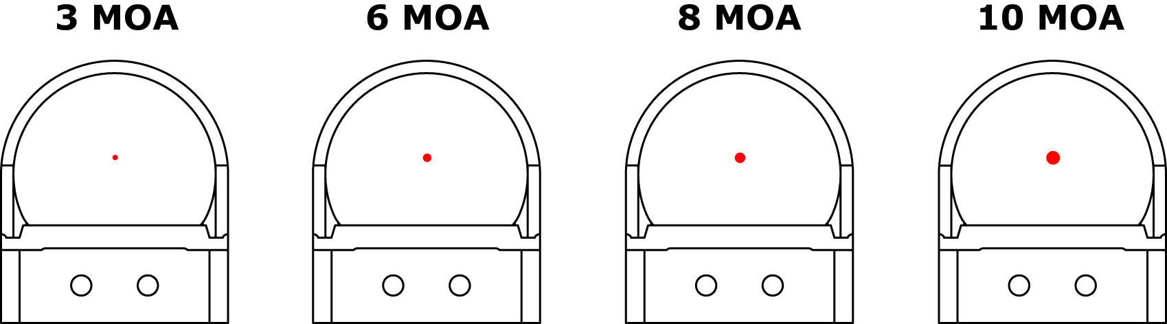 Red Dot Sight, Manufacturer : C-More (USA), Model : RTS2B V5, Dot : 3 MOA, Color : Black TargetZone